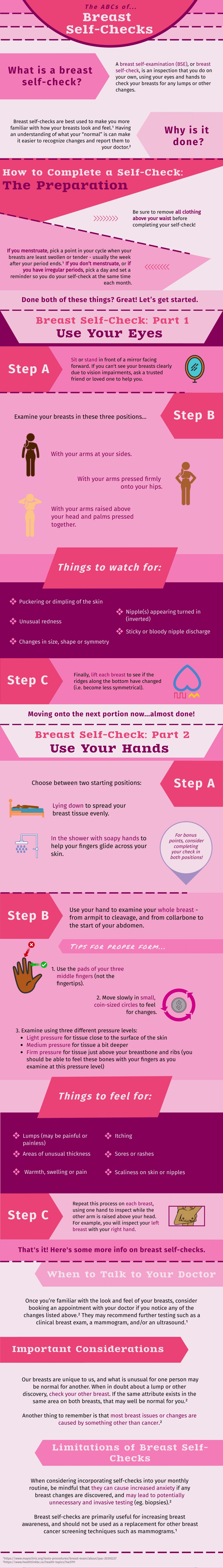 abc-guide-women